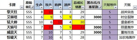 數(shù)據(jù)控必入!《變形金剛：崛起》小R、非R卡牌選擇分析