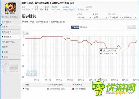 精品致勝 咸魚游戲2014閃耀手游市場