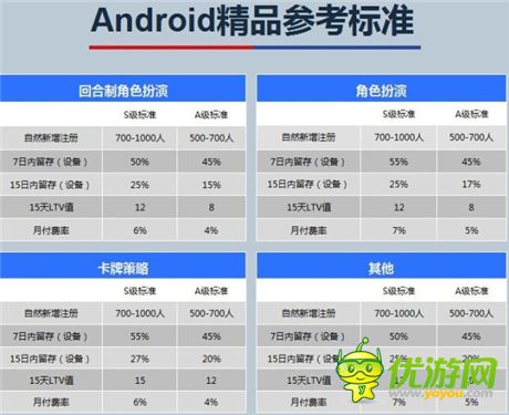封測數(shù)據(jù)超S級《初音戰(zhàn)將》獲360、itools主流渠道推薦