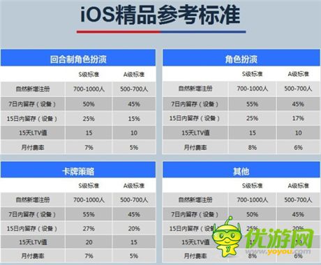 封測數(shù)據(jù)超S級《初音戰(zhàn)將》獲360、itools主流渠道推薦