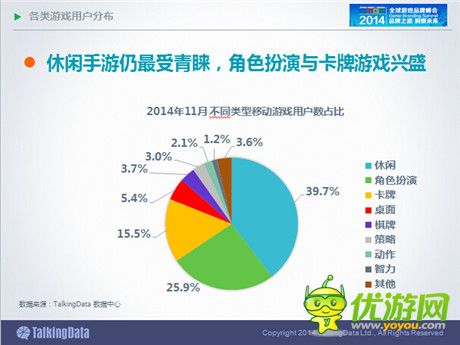 TalkingData：2014年中國手游市場發(fā)展趨勢分析