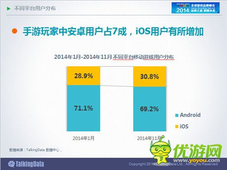 TalkingData：2014年中國手游市場發(fā)展趨勢分析