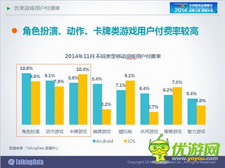 TalkingData：2014年中國手游市場發(fā)展趨勢分析