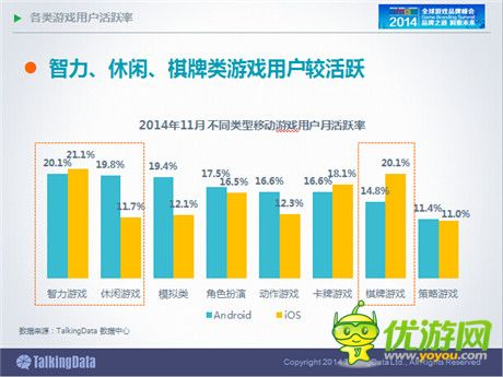 TalkingData：2014年中國手游市場發(fā)展趨勢分析