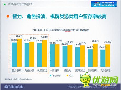 TalkingData：2014年中國手游市場發(fā)展趨勢分析