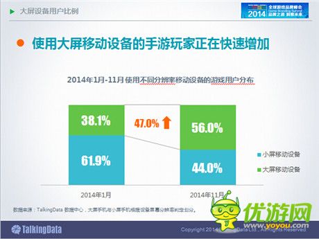 TalkingData：2014年中國手游市場發(fā)展趨勢分析