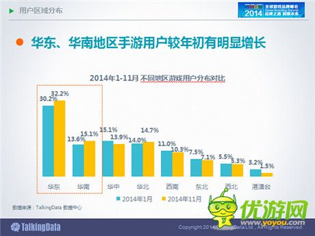 TalkingData：2014年中國手游市場發(fā)展趨勢分析