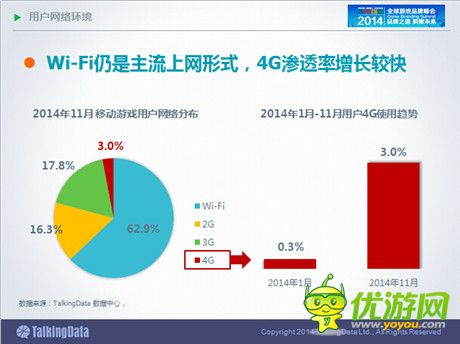 TalkingData：2014年中國手游市場發(fā)展趨勢分析