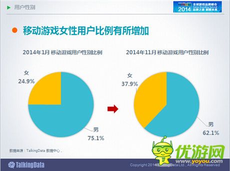 TalkingData：2014年中國手游市場發(fā)展趨勢分析