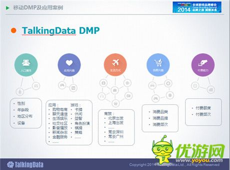TalkingData：2014年中國手游市場發(fā)展趨勢分析
