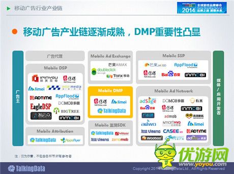 TalkingData：2014年中國手游市場發(fā)展趨勢分析