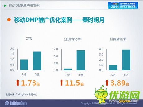 TalkingData：2014年中國手游市場發(fā)展趨勢分析
