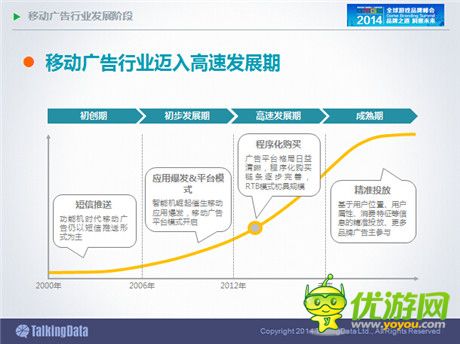 TalkingData：2014年中國手游市場發(fā)展趨勢分析