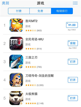 全民公測(cè)《我叫MT2》秒殺蘋果“英雄”榜