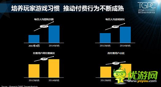 騰訊游戲平臺(tái)：2014年10月移動(dòng)游戲數(shù)據(jù)報(bào)告
