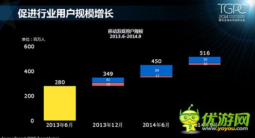 騰訊游戲平臺(tái)：2014年10月移動(dòng)游戲數(shù)據(jù)報(bào)告