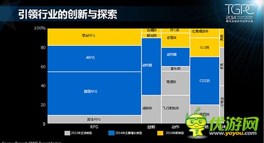 騰訊游戲平臺(tái)：2014年10月移動(dòng)游戲數(shù)據(jù)報(bào)告