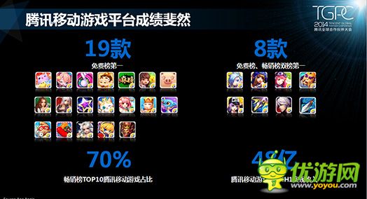 騰訊游戲平臺(tái)：2014年10月移動(dòng)游戲數(shù)據(jù)報(bào)告