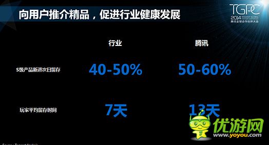 騰訊游戲平臺(tái)：2014年10月移動(dòng)游戲數(shù)據(jù)報(bào)告