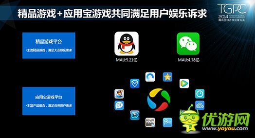 騰訊游戲平臺(tái)：2014年10月移動(dòng)游戲數(shù)據(jù)報(bào)告