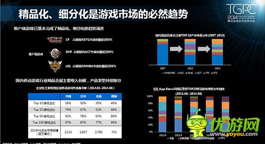 騰訊游戲平臺(tái)：2014年10月移動(dòng)游戲數(shù)據(jù)報(bào)告