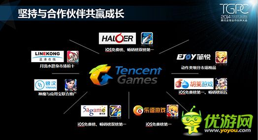 騰訊游戲平臺(tái)：2014年10月移動(dòng)游戲數(shù)據(jù)報(bào)告