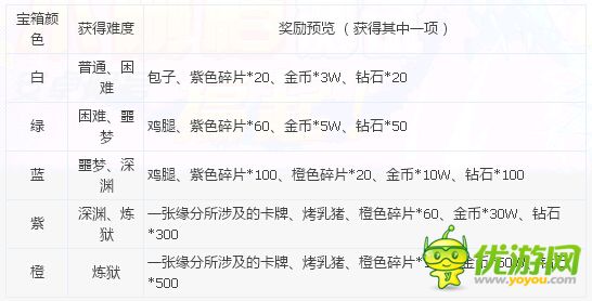 夢(mèng)夢(mèng)愛(ài)三國(guó)緣分關(guān)卡攻略