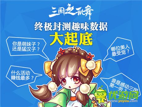你意想不到的三國(guó)女將排行榜《三國(guó)之亂舞》趣味數(shù)據(jù)公開(kāi)