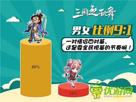 你意想不到的三國(guó)女將排行榜《三國(guó)之亂舞》趣味數(shù)據(jù)公開(kāi)