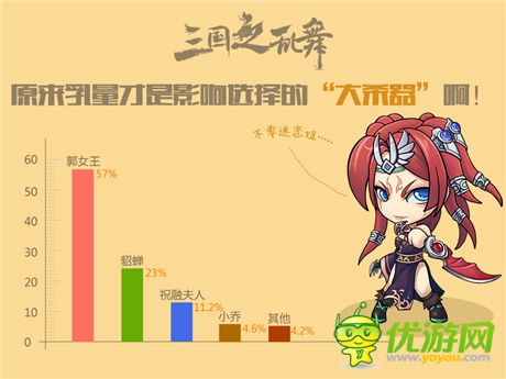 你意想不到的三國(guó)女將排行榜《三國(guó)之亂舞》趣味數(shù)據(jù)公開(kāi)