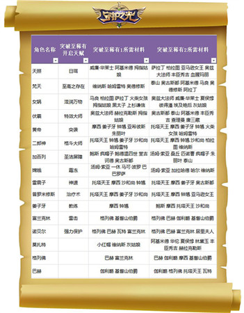 妹子真聽(tīng)話！《守護(hù)之光》升品系統(tǒng)法師篇