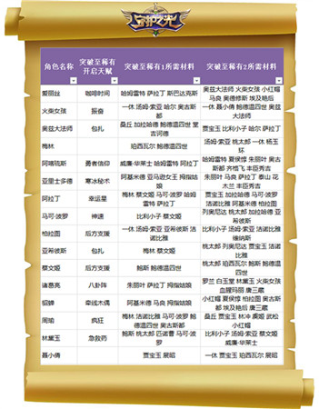 妹子真聽(tīng)話！《守護(hù)之光》升品系統(tǒng)法師篇