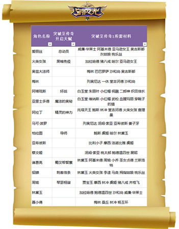 妹子真聽(tīng)話！《守護(hù)之光》升品系統(tǒng)法師篇