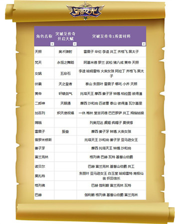 妹子真聽(tīng)話！《守護(hù)之光》升品系統(tǒng)法師篇
