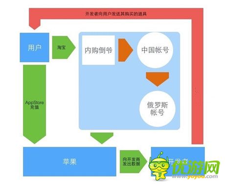 《神武》事件 ：合法鉆漏洞，合法被治理