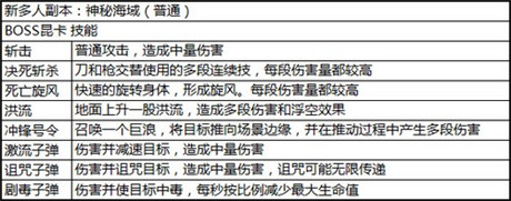 亂難多人本《太極熊貓》頂級(jí)BOSS虐心記