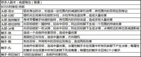亂難多人本《太極熊貓》頂級(jí)BOSS虐心記