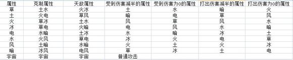 功夫寵物最新屬性克制表