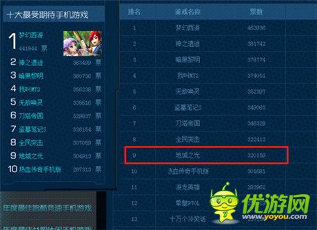 《地城之光手機版》入圍騰訊風(fēng)云榜前十