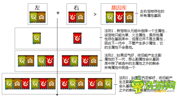功夫?qū)櫸镎賳緦櫸飳傩苑峙湓瓌t分享