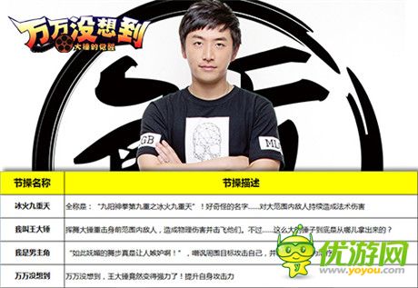 王大錘能否逆轉(zhuǎn)? 手游《萬(wàn)萬(wàn)沒想到》為你解惑