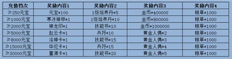 手游《夢貂蟬》震撼封測 七重豪禮嗨翻天