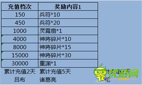 手游《夢貂蟬》震撼封測 七重豪禮嗨翻天