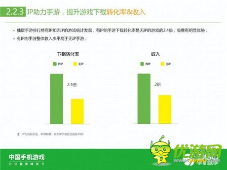 360手機(jī)助手正式發(fā)布《中國(guó)手機(jī)游戲行業(yè)趨勢(shì)綠皮書-2015》