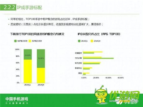 360手機(jī)助手正式發(fā)布《中國(guó)手機(jī)游戲行業(yè)趨勢(shì)綠皮書-2015》