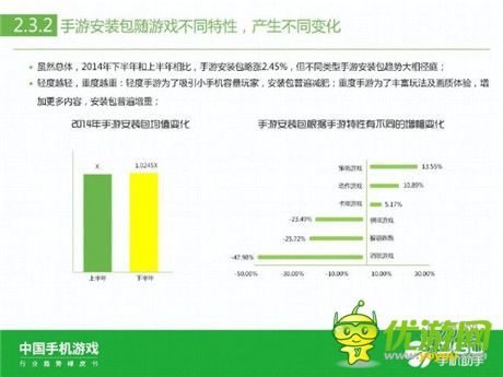360手機(jī)助手正式發(fā)布《中國(guó)手機(jī)游戲行業(yè)趨勢(shì)綠皮書-2015》