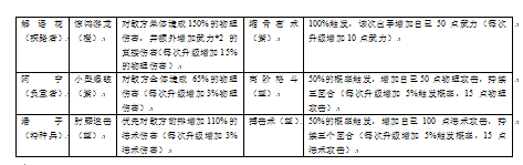 盜墓筆記手游技能秘書圖鑒