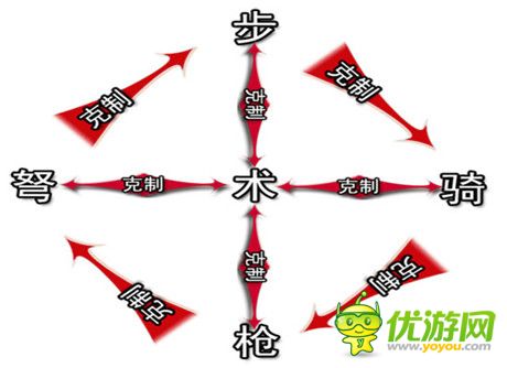 《三國(guó)英雄》在WMGC路演展示兵種克制
