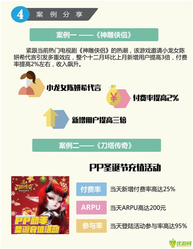 PP助手12月游戲報(bào)告：經(jīng)典細(xì)移植IP、小說IP火熱