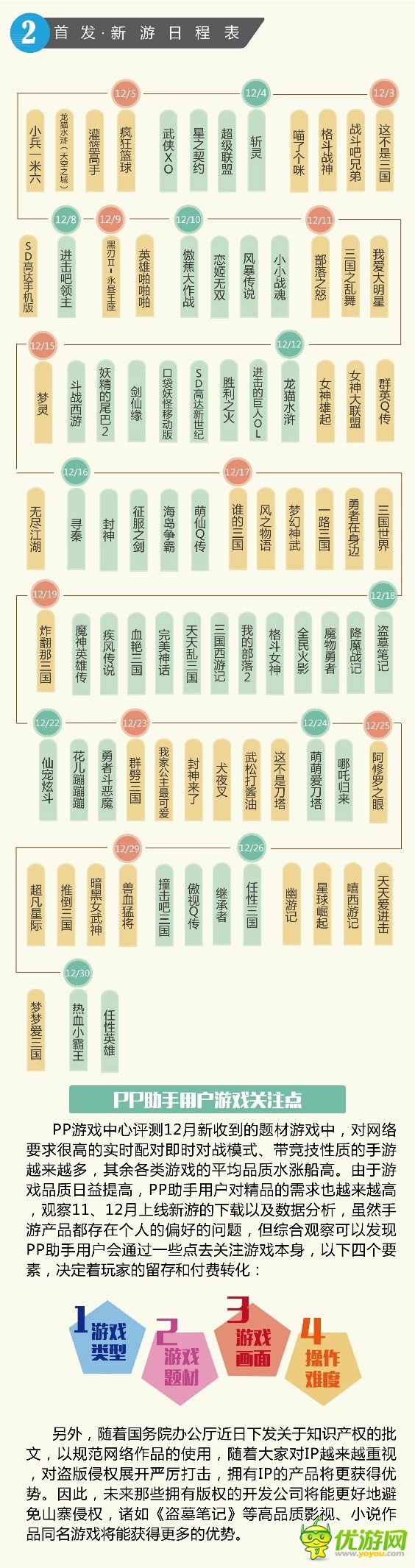 PP助手12月游戲報(bào)告：經(jīng)典細(xì)移植IP、小說IP火熱